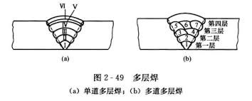 单道多层焊和多道多层焊.jpg 单道多层焊和多道多层焊.jpg