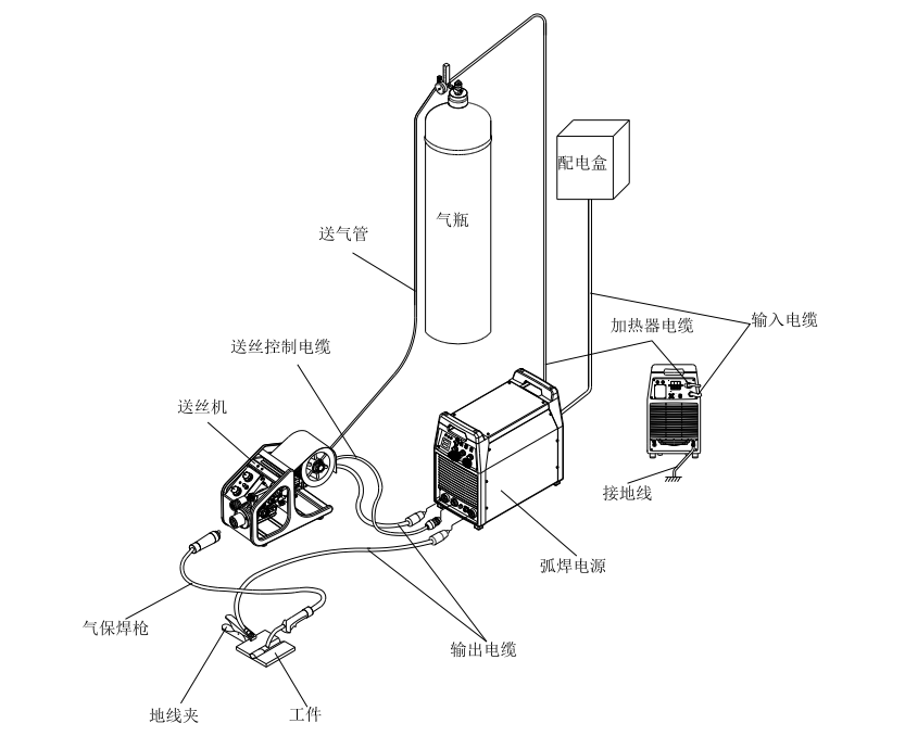 工业气体保护焊机原理.png