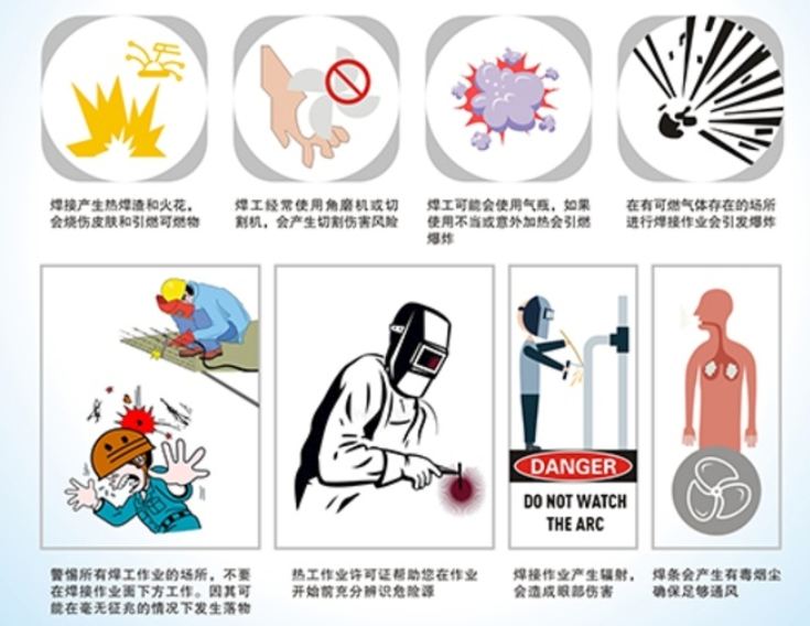 焊接危害.png 焊接危害.png