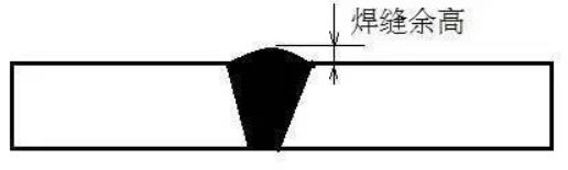 焊缝余高.png 焊缝余高.png