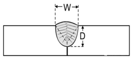 焊缝深度和宽度.png