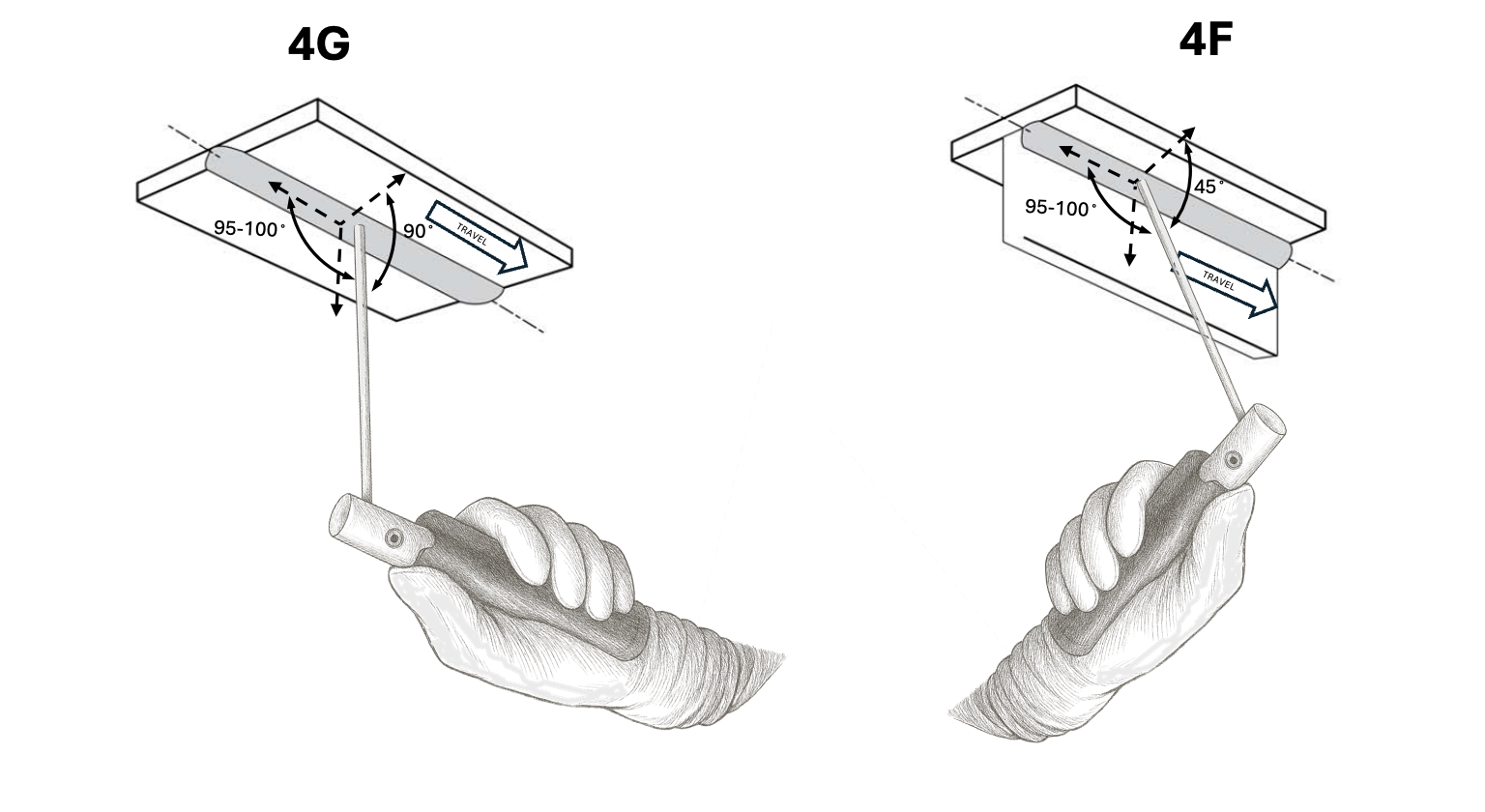 Overhead Stick Welding (4G&4F): Guide to SMAW Out-of-Position
